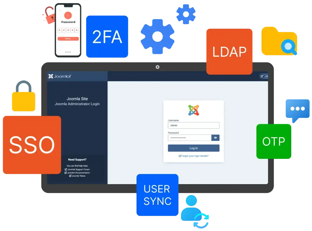 Joomla Use Cases using miniOrange's solutions