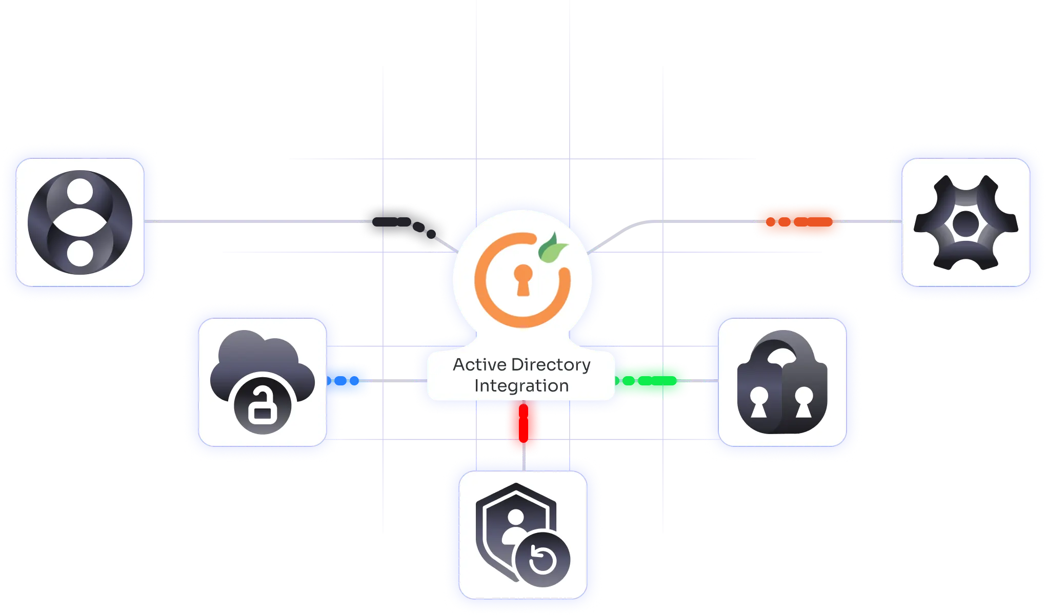 LDAP Login Integration