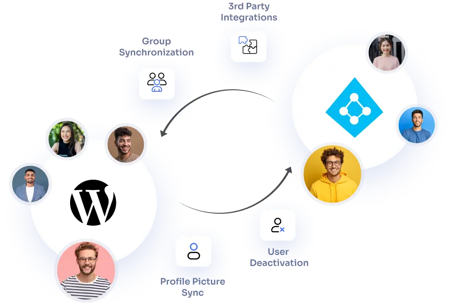 WordPress Office 365 Integration | Azure Sync Integration