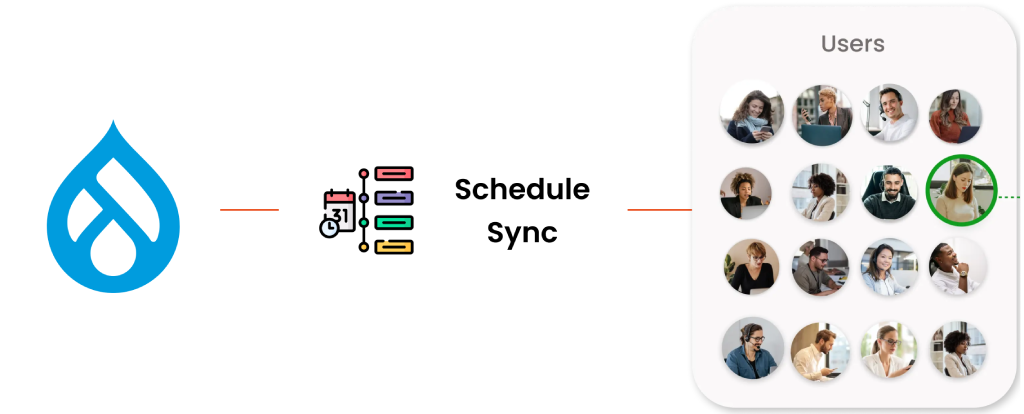 Scheduler Based Provisioning