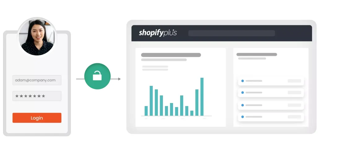 Shopify Plus Banner - Shopify Plus SSO