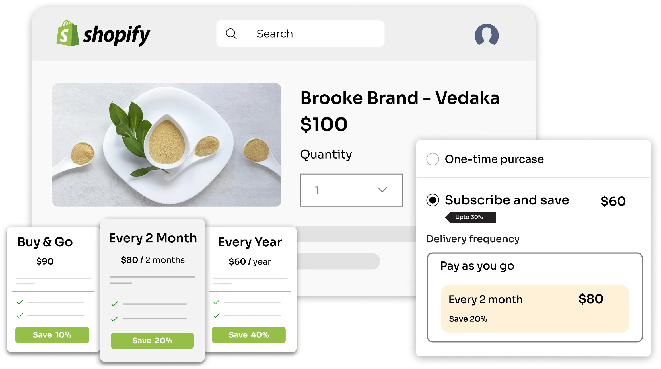 Shopify Subscription Management | Manage Recurring payments