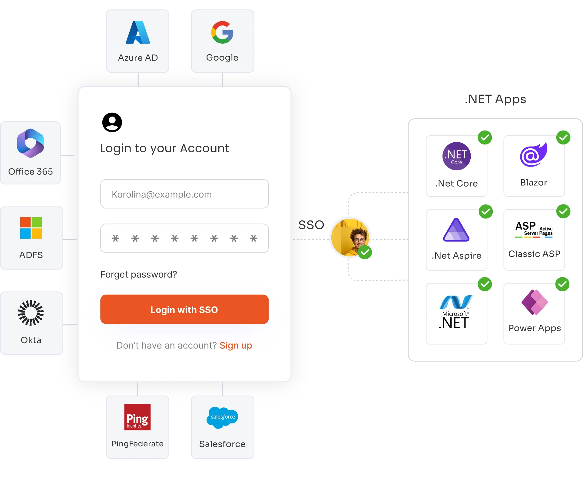 ASP.NET SAML SSO- Banner Image