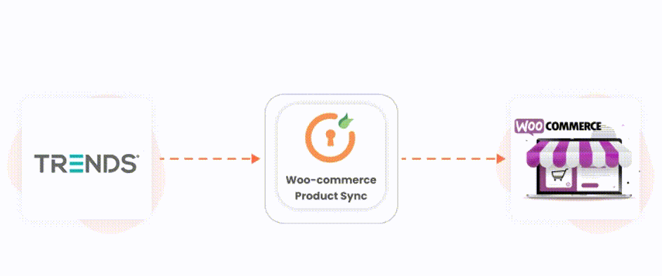 Import Trends api products into WooCommerce using their APIs