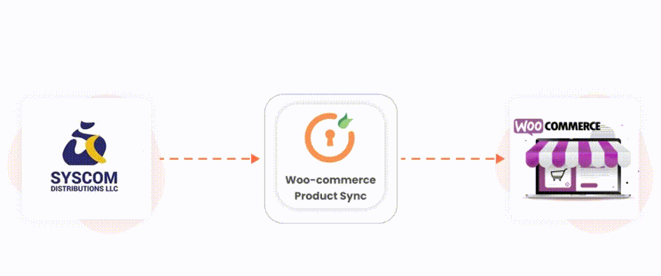 Import syscom api products into WooCommerce using their APIs