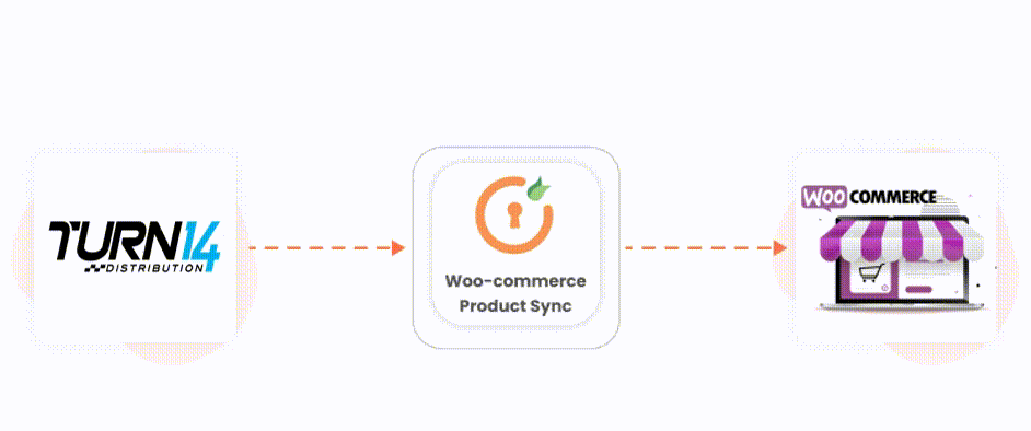 Import turns 14 distributor api products into WooCommerce using their APIs