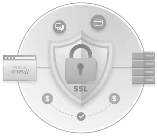 SAML Response Encryption