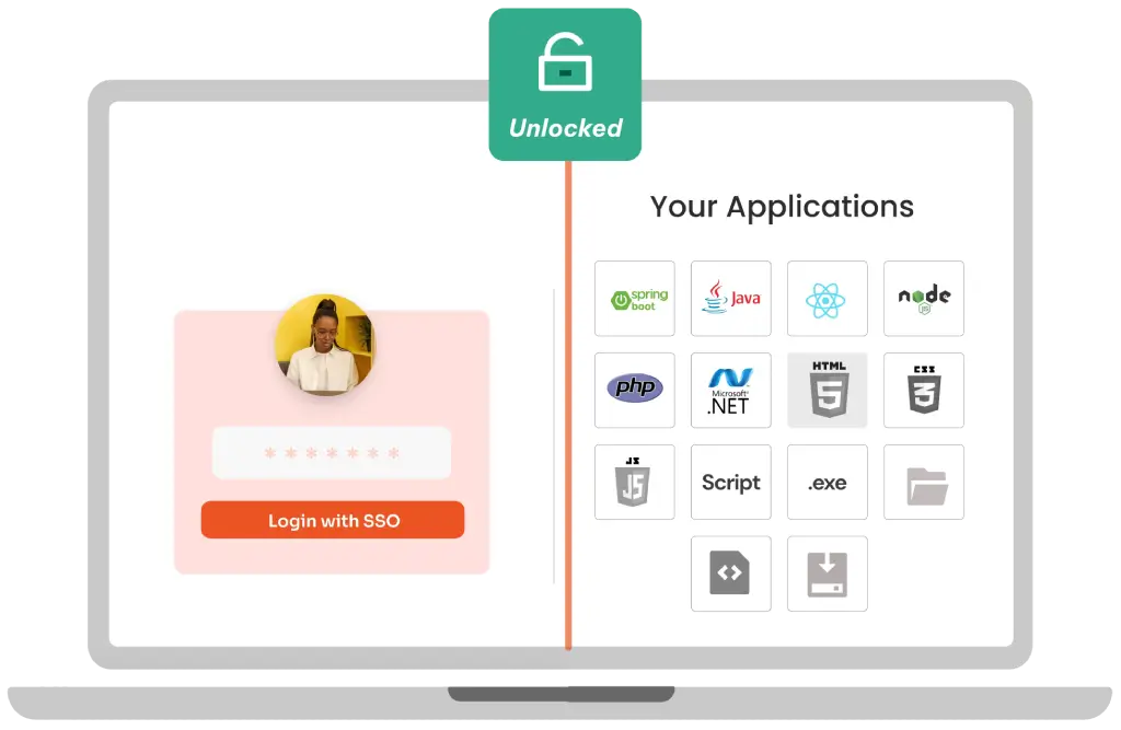 Multiple SPs Supported