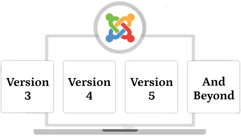 Joomla 5, 4, 3 Supported