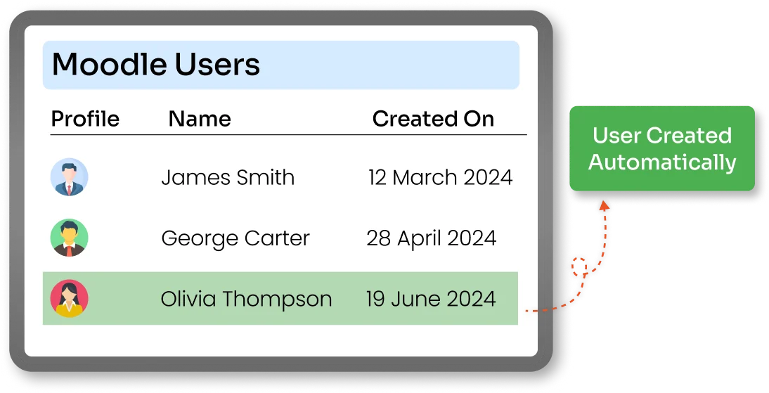 Moodle Course Enrollment | User Created Automatically