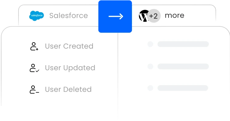 Real-Time Synchronization