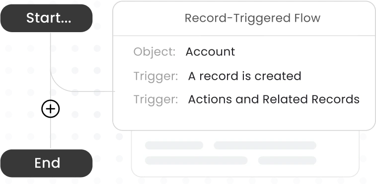 Workflow Integration