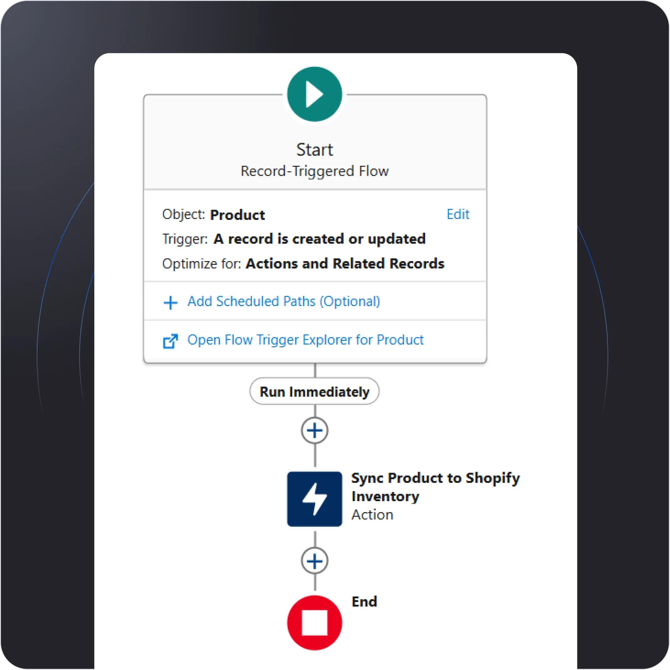 miniOrange Customer Purchase History Sync