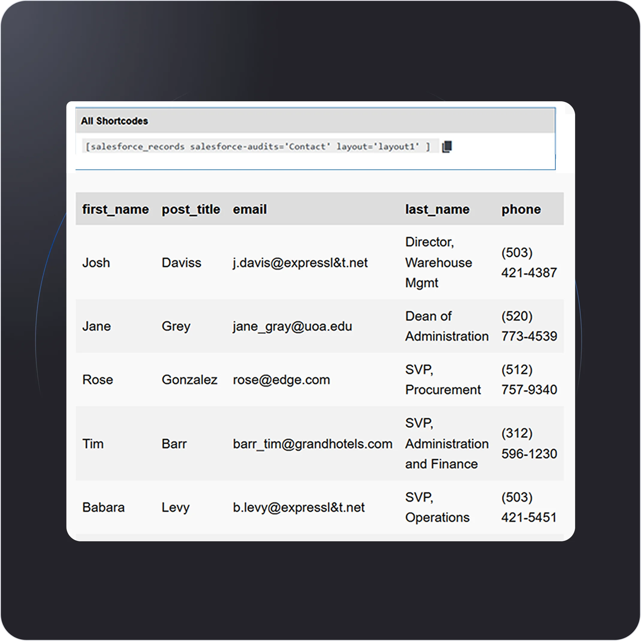 WordPress / WooCommerce Realtime Data Visualization and Embedding
