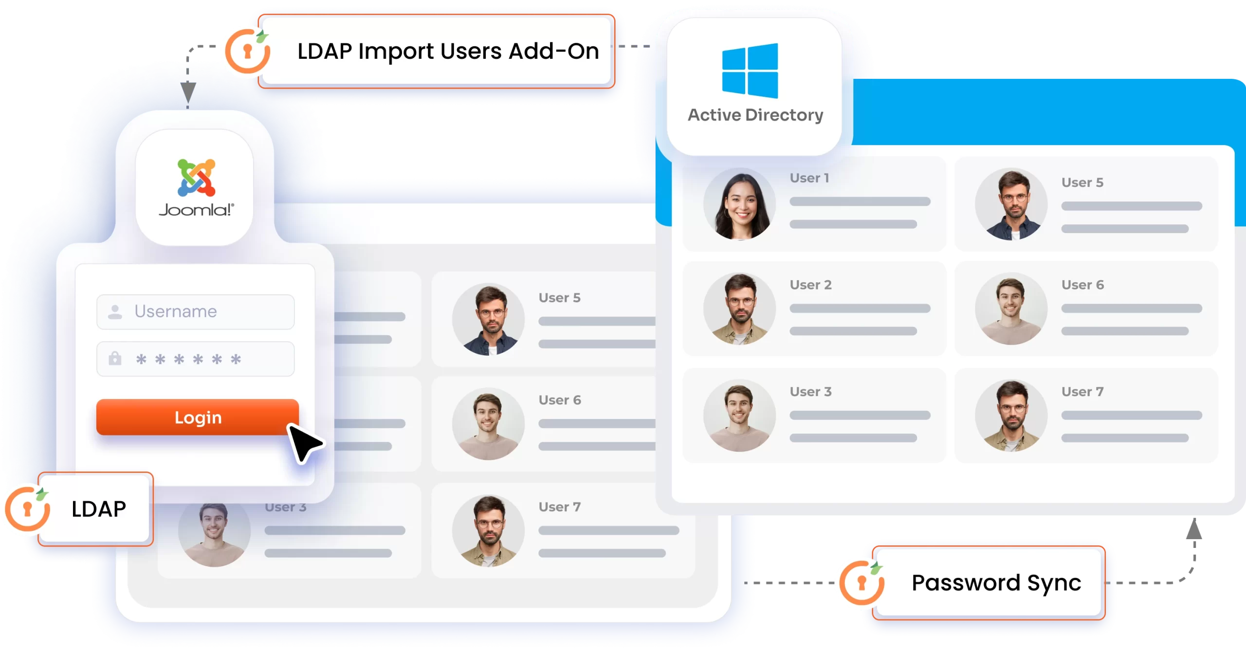 Password Synchronization and User Migration using Joomla LDAP