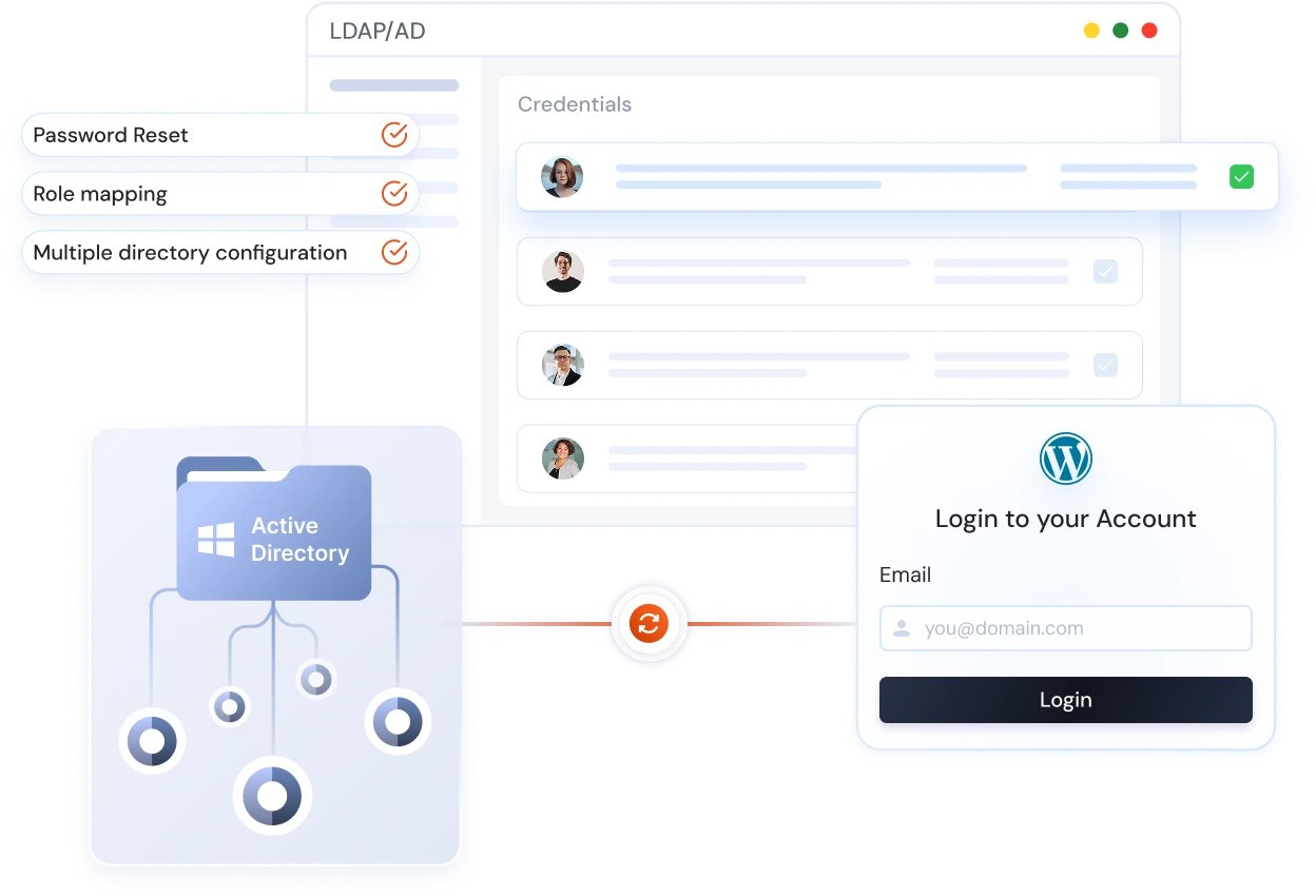 LDAP Login Integration