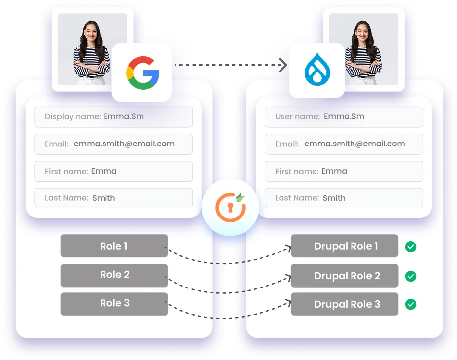 Drual SAML SP -Role & Attribute Mapping