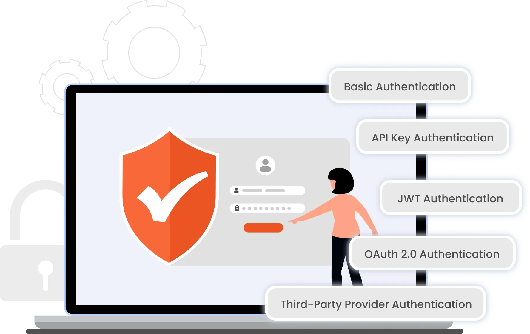 Drupal REST API Authentication methods
