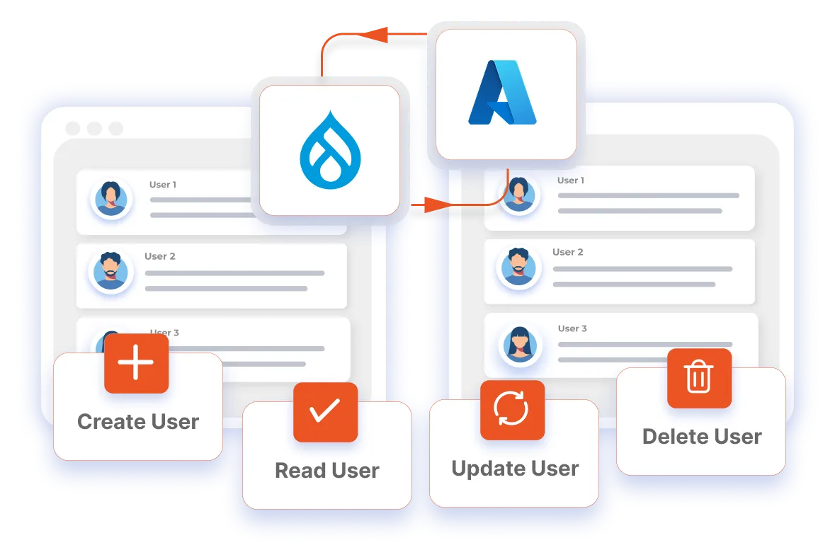 Drupal Azure Sync