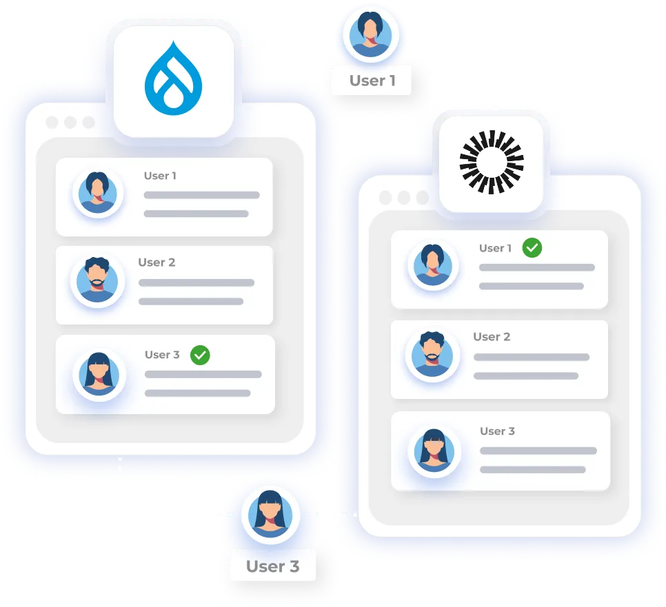Drupal User Provisioning - Bi-directional Sync