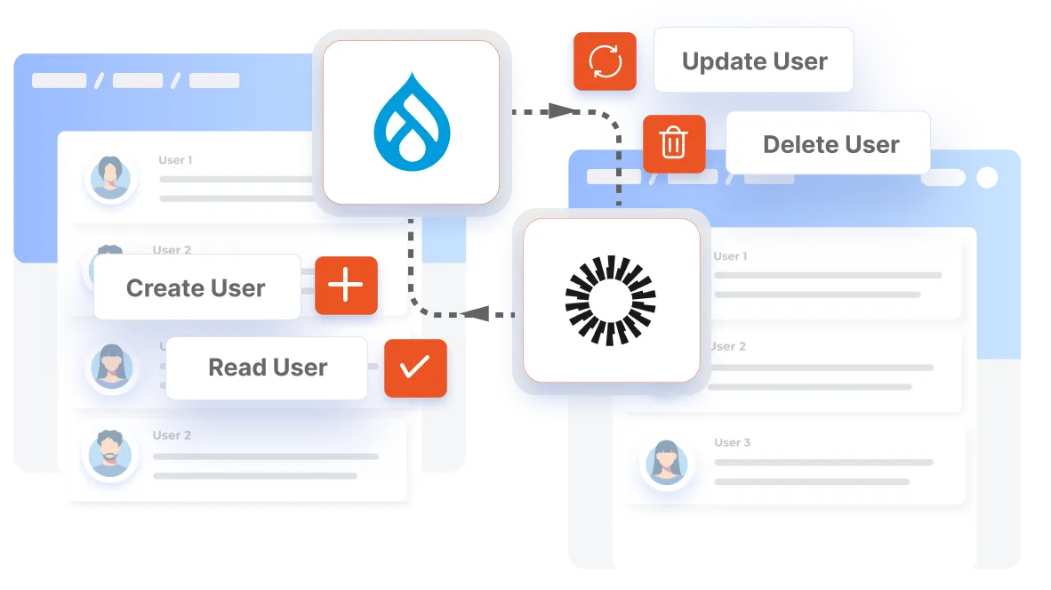Drupal Azure Sync