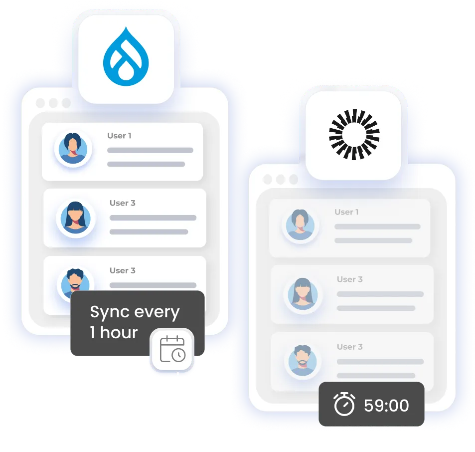 Drupal User Provisioning - Scheduler Based Provisioning