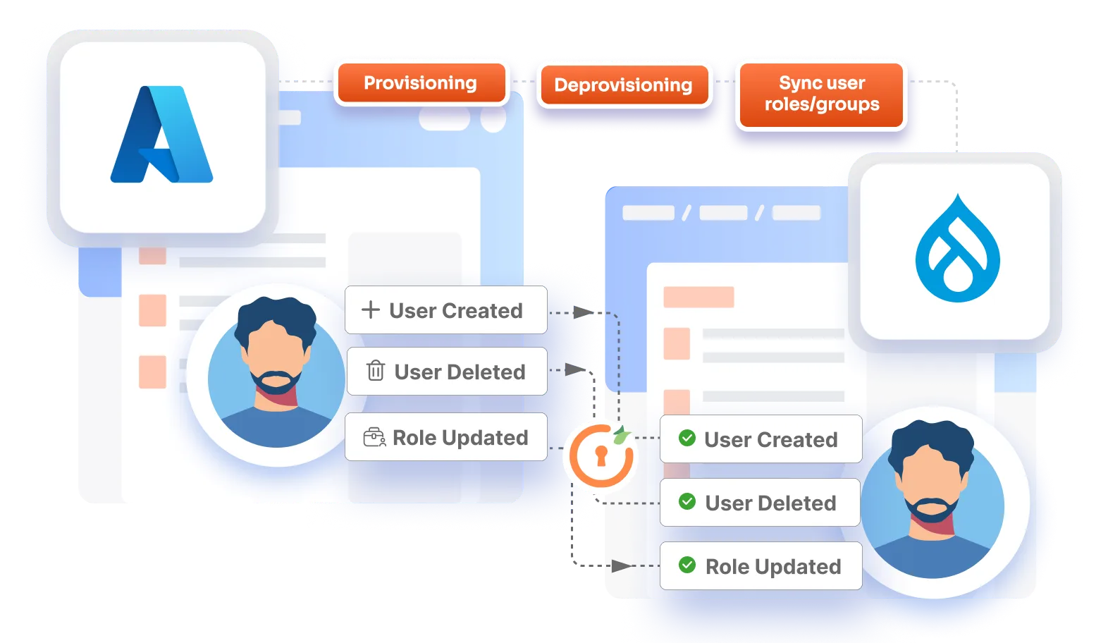 Drupal 2FA/MFA