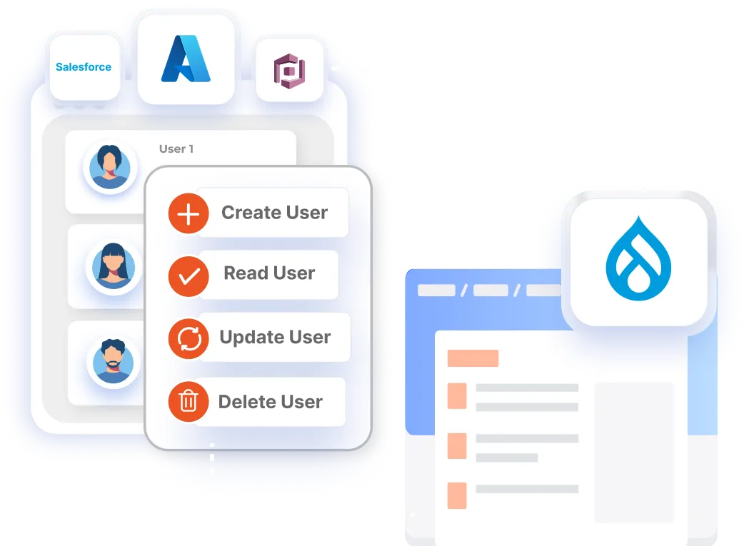 Drupal User Provisioning - Real Time Provisioning