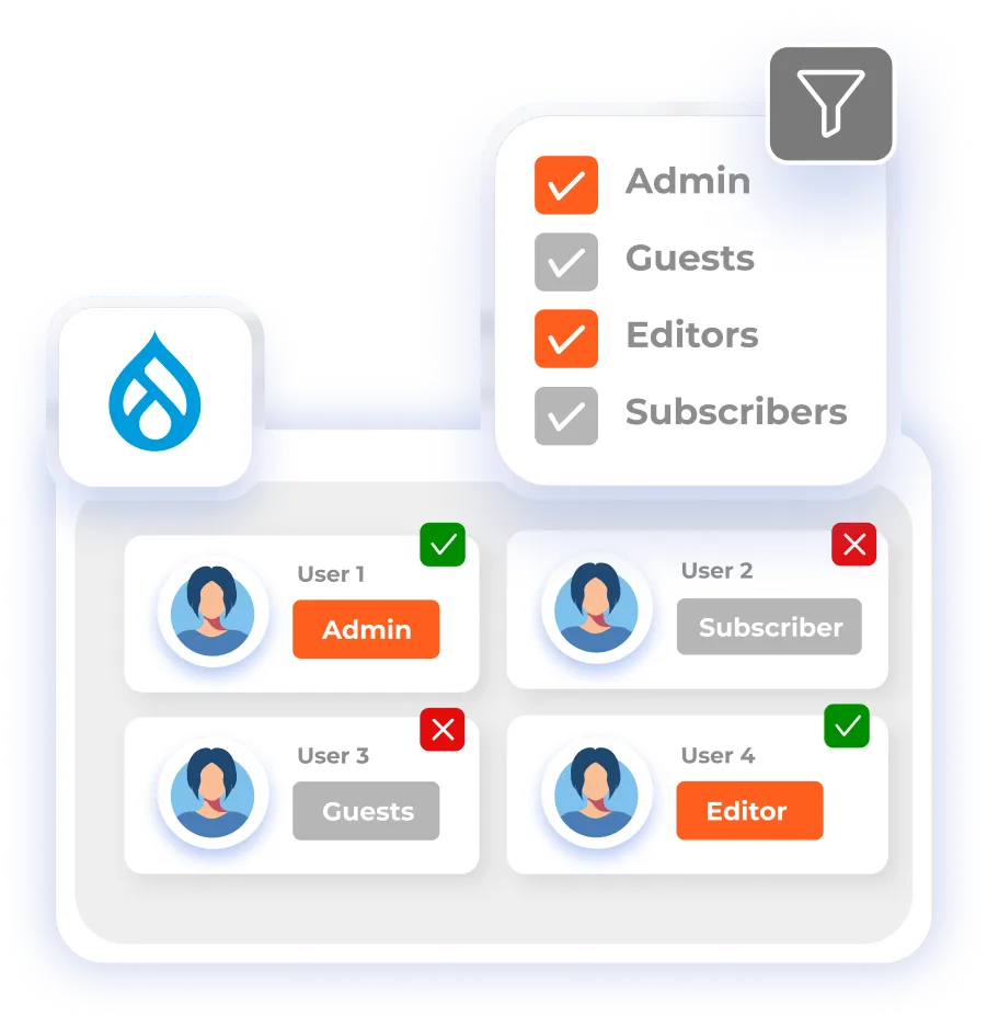 Drupal User Provisioning - Role Based Provisioning