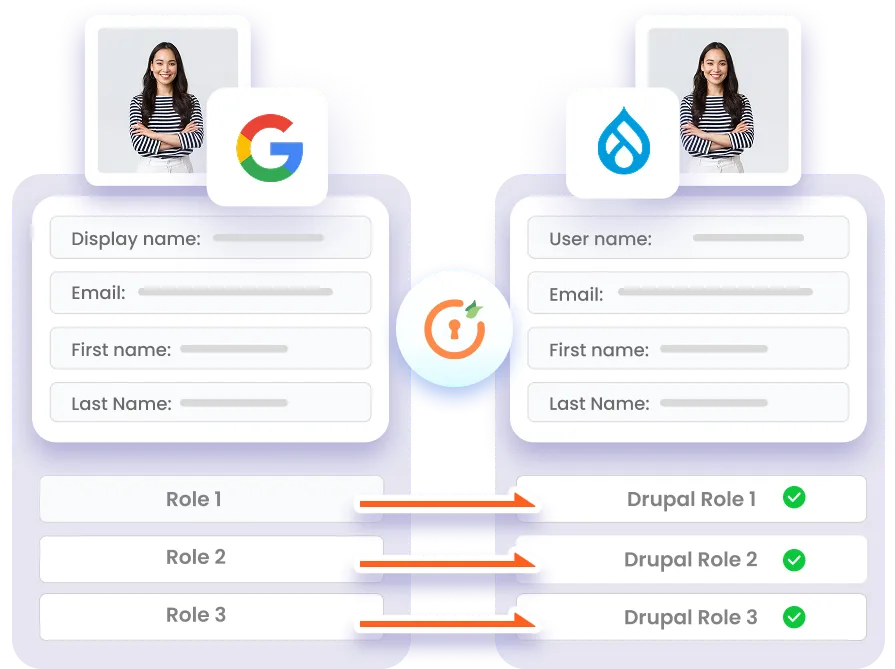 Drupal User Provisioning - Role Based Provisioning