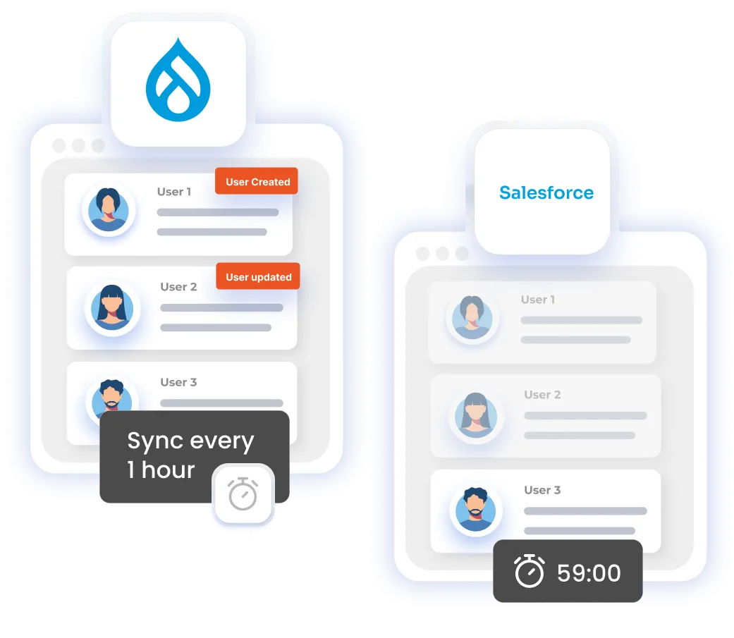 Drupal User Provisioning - Scheduler Based Provisioning