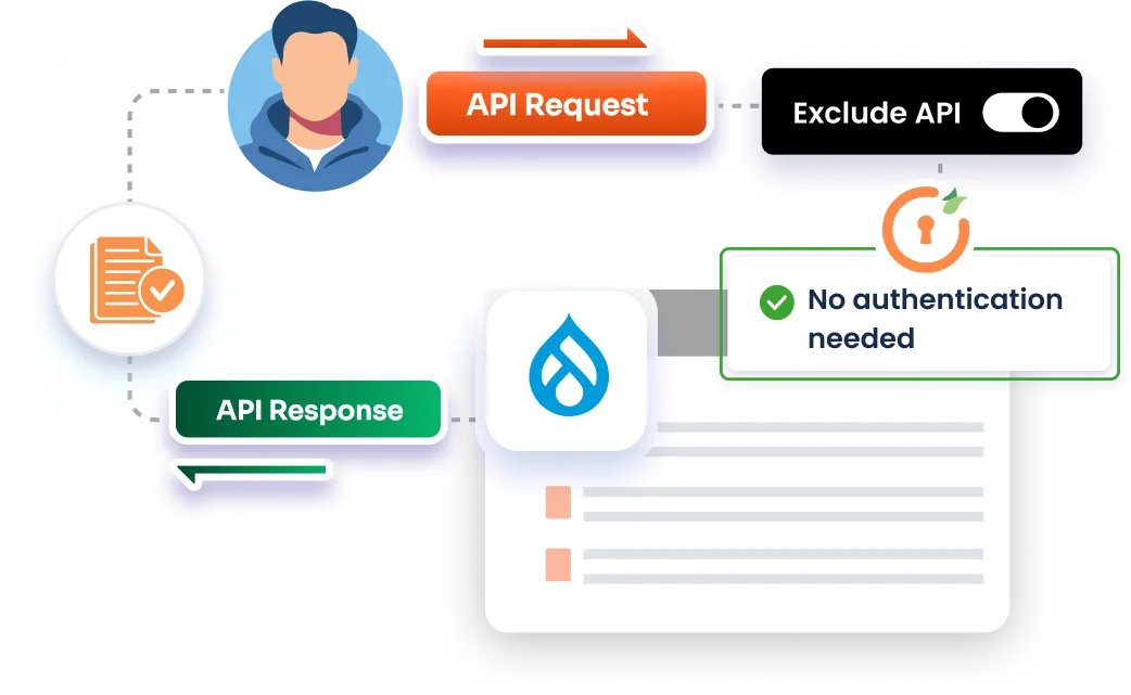 Drupal REST API -Exclude REST APIs