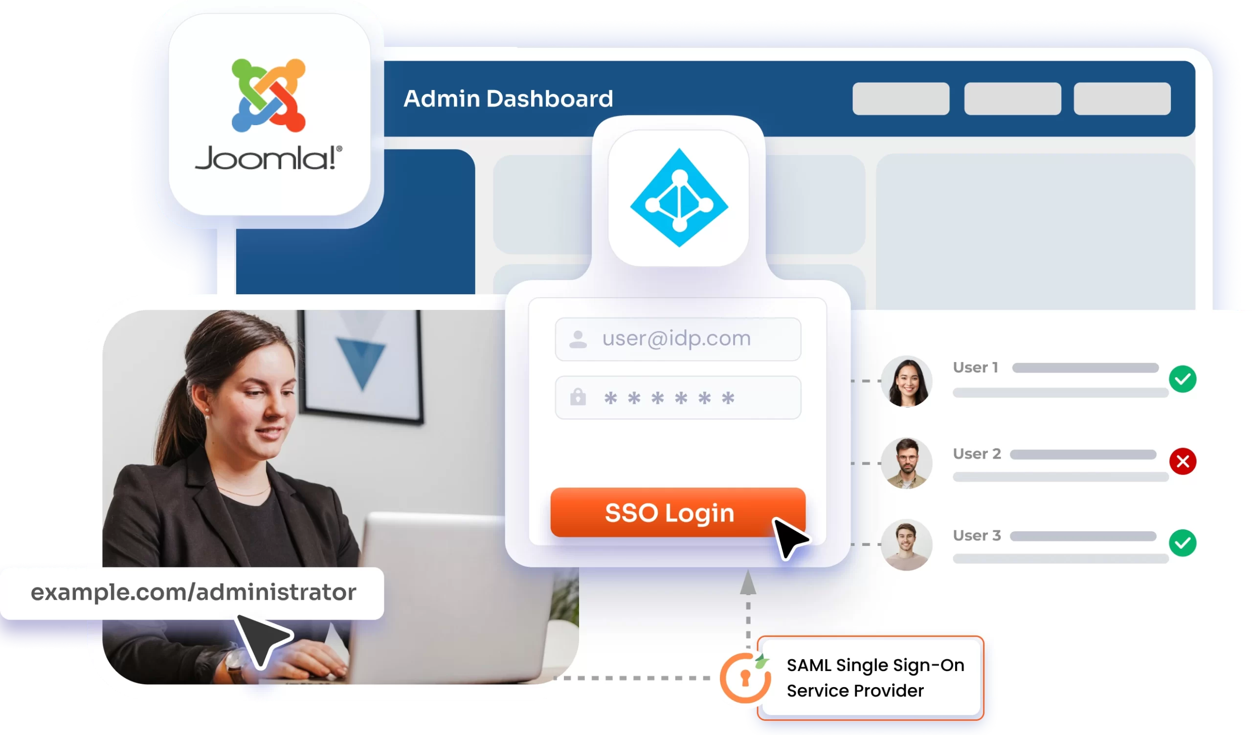 Joomla backend login