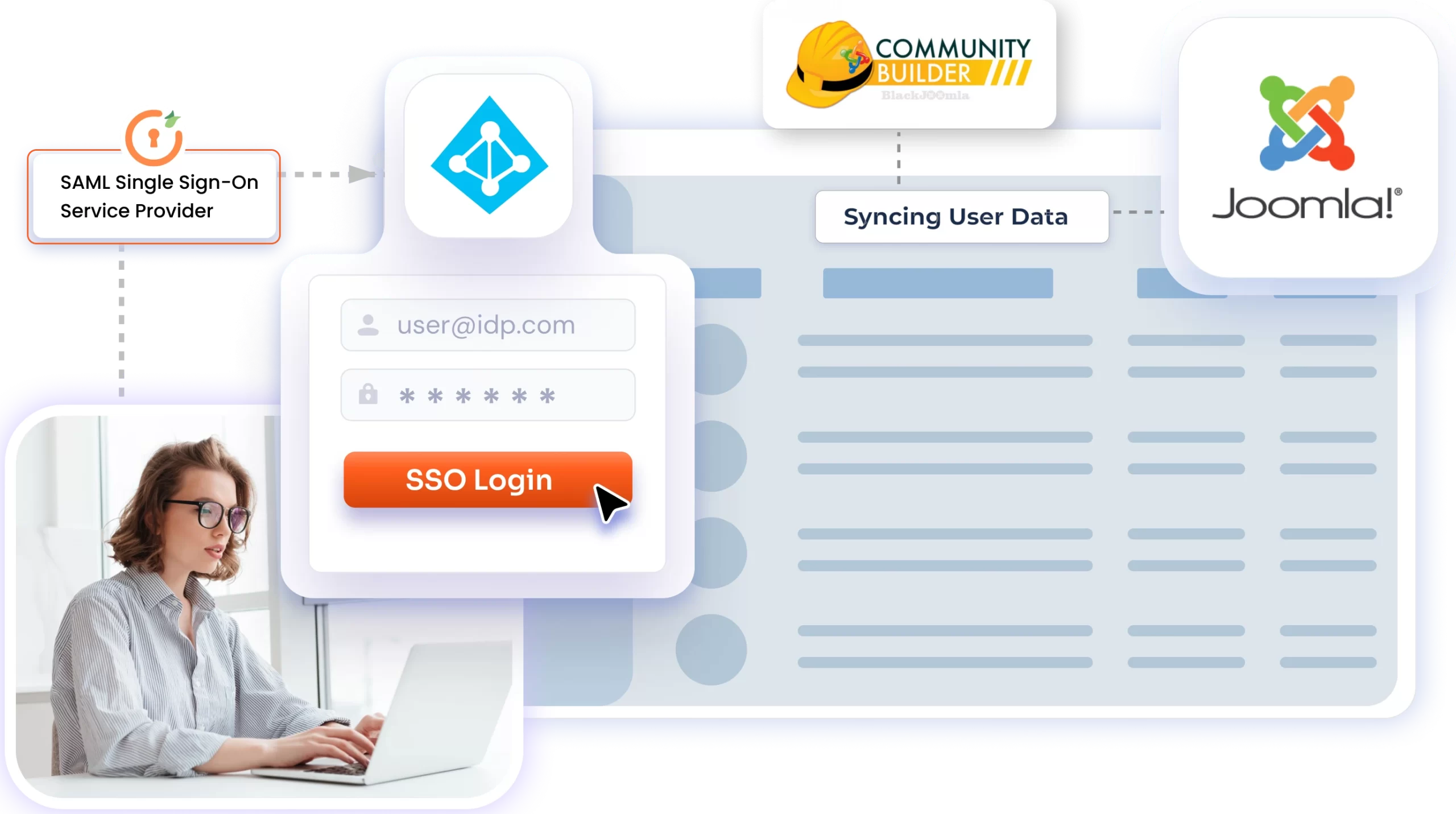 Joomla sync-user community builder