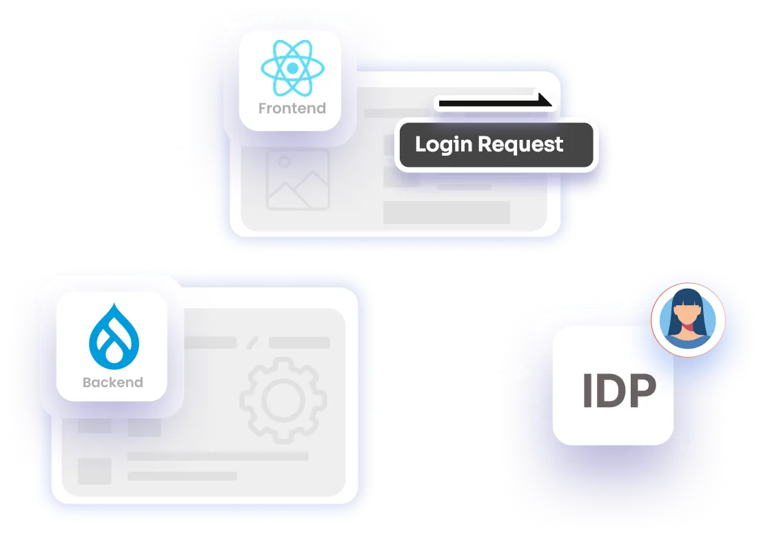 Drupal REST API - Integrate SSO in a Headless System