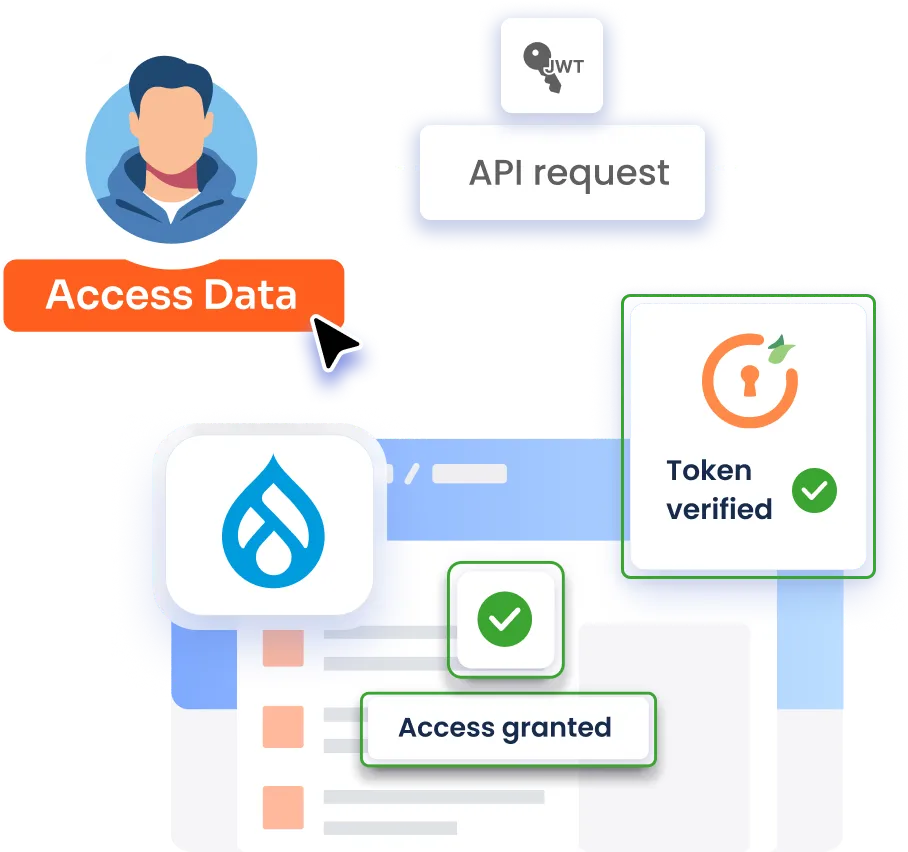 Drupal REST API -Easry Integration