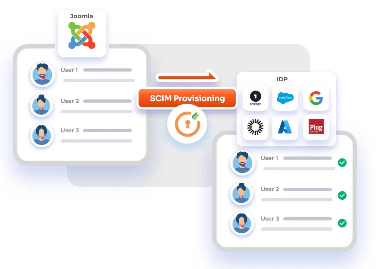 SCIM User Provisioning for Joomla