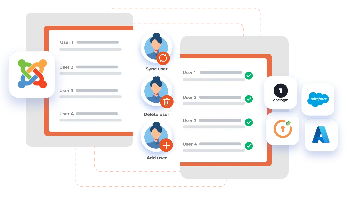 User Sync Integration for Joomla