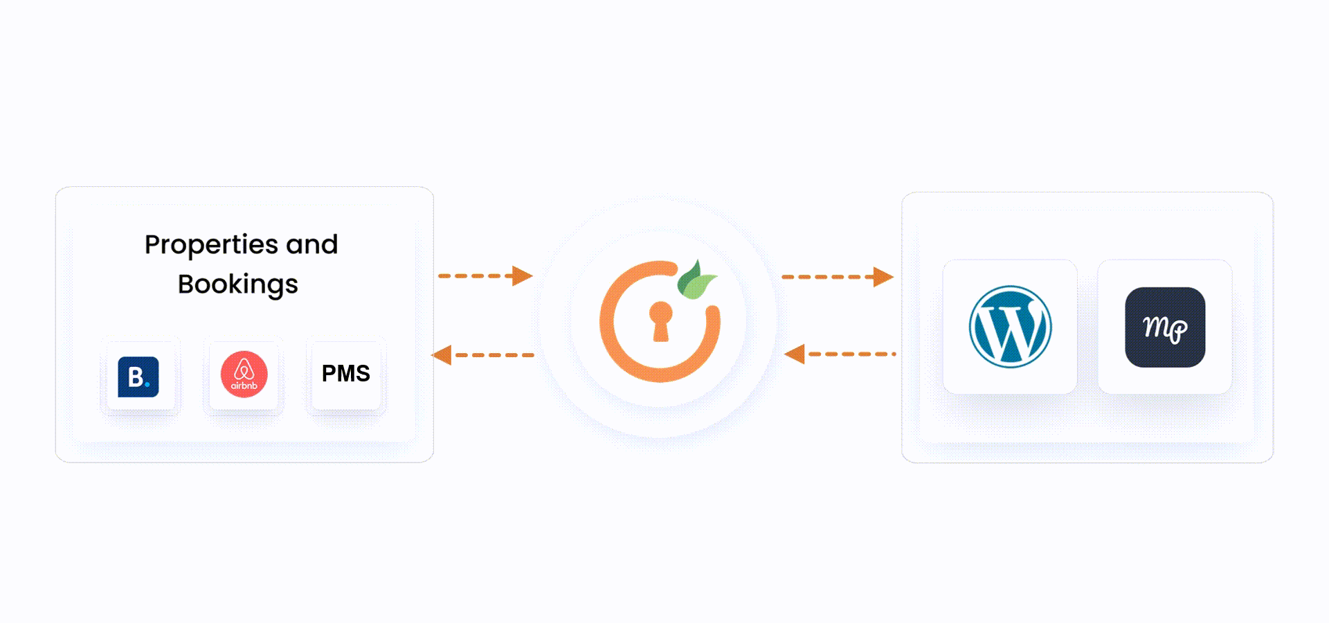 Import Properties and Bookings with Property Management plugin 