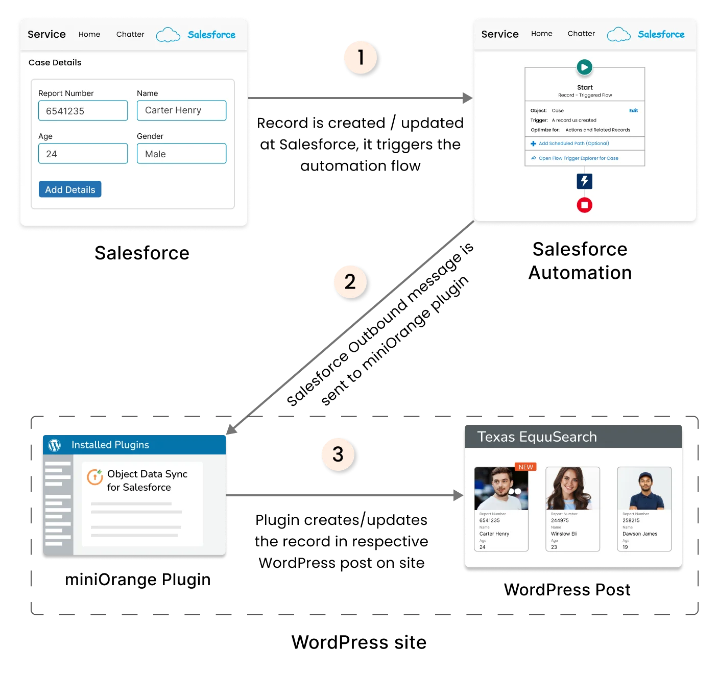 Salesforce Web to Lead Management | Workflow One