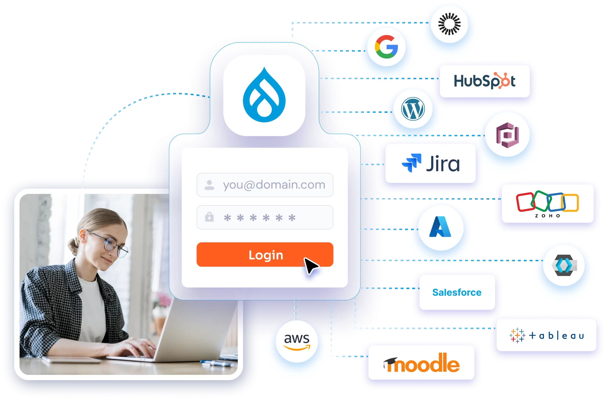 Drupal 2FA/MFA