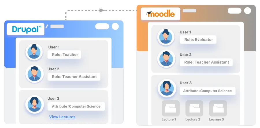 miniOrange Drupal IdP LMS Attribute and Role Mapping