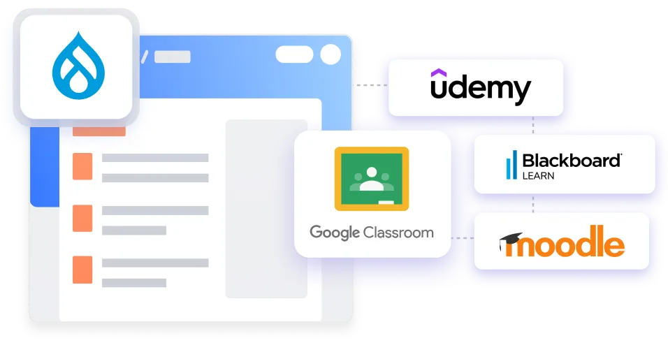 Drupal-IdP-LMS-UseCase
