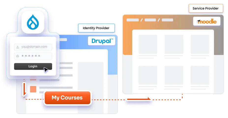 miniOrange Drupal IdP LMS IdP Initiated SSO