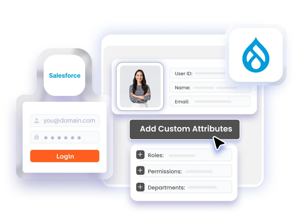 Drupal IdP - Encrypte