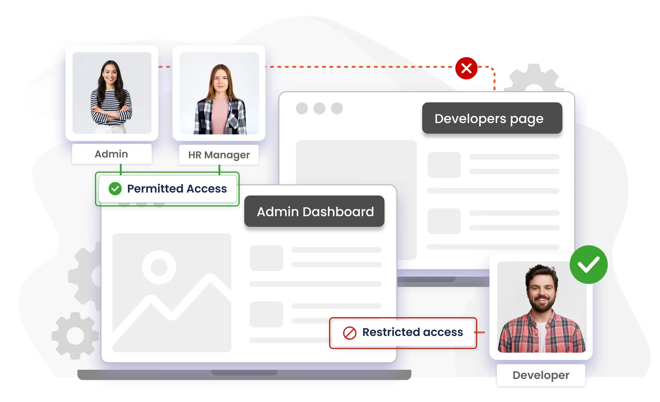 Drupal SharePoint Integration