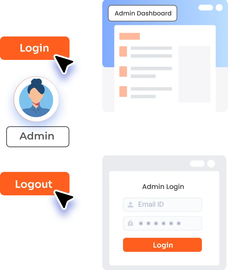 Drupal Page Restriction - Redirect after Login, Logout