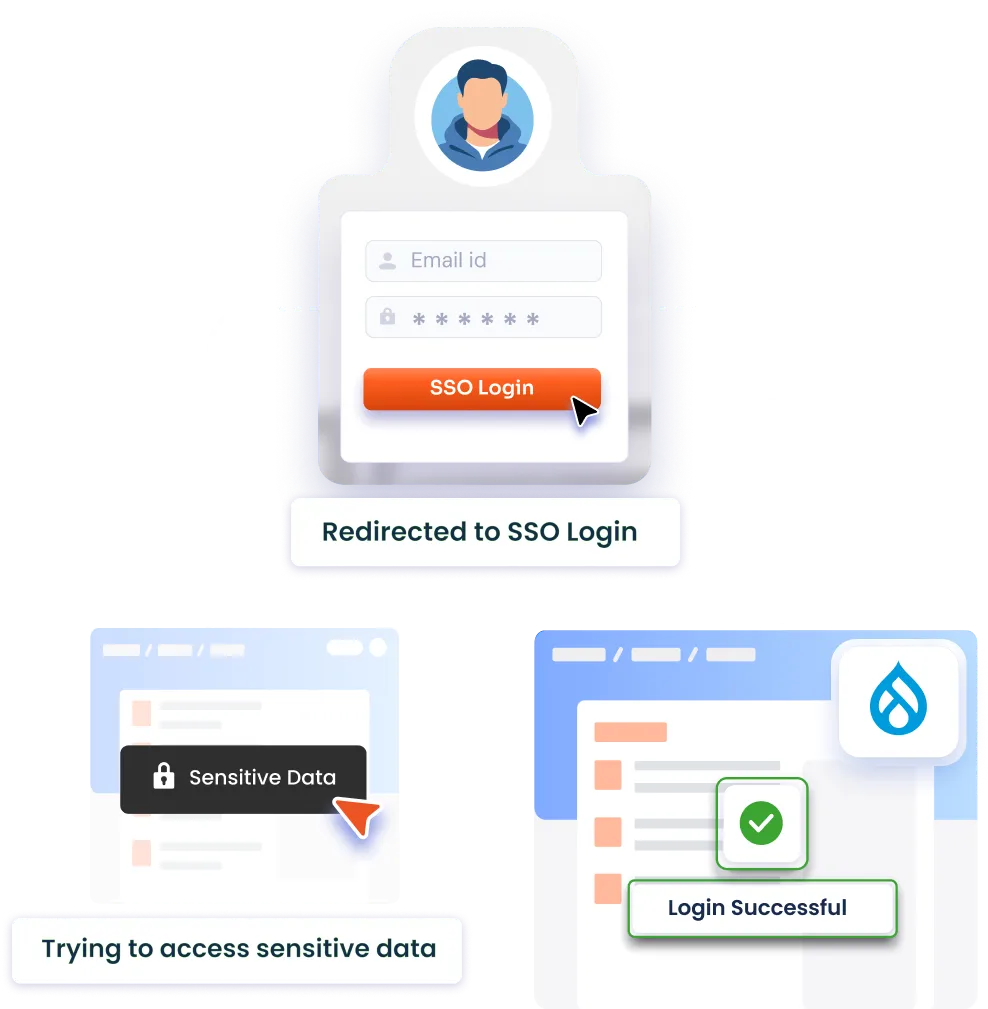Drupal Page Restriction - SSO-compatible