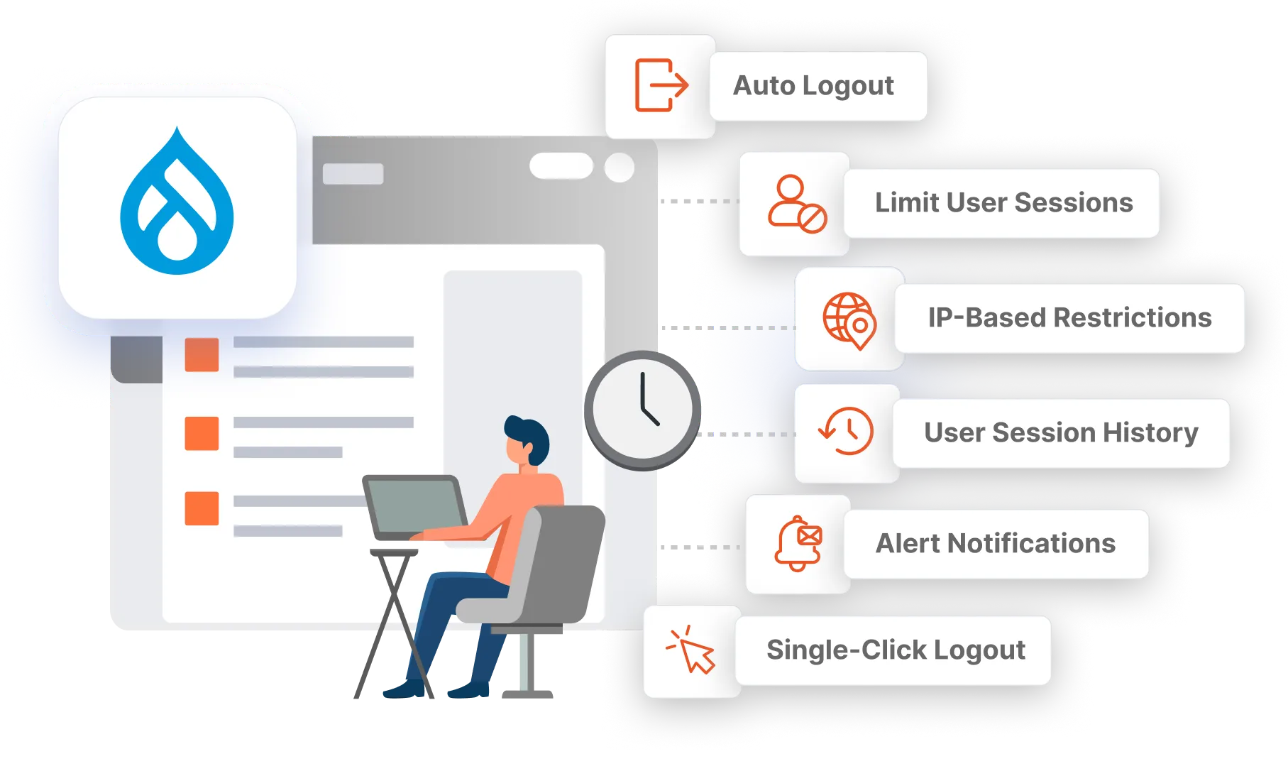 Drupal Session Management
