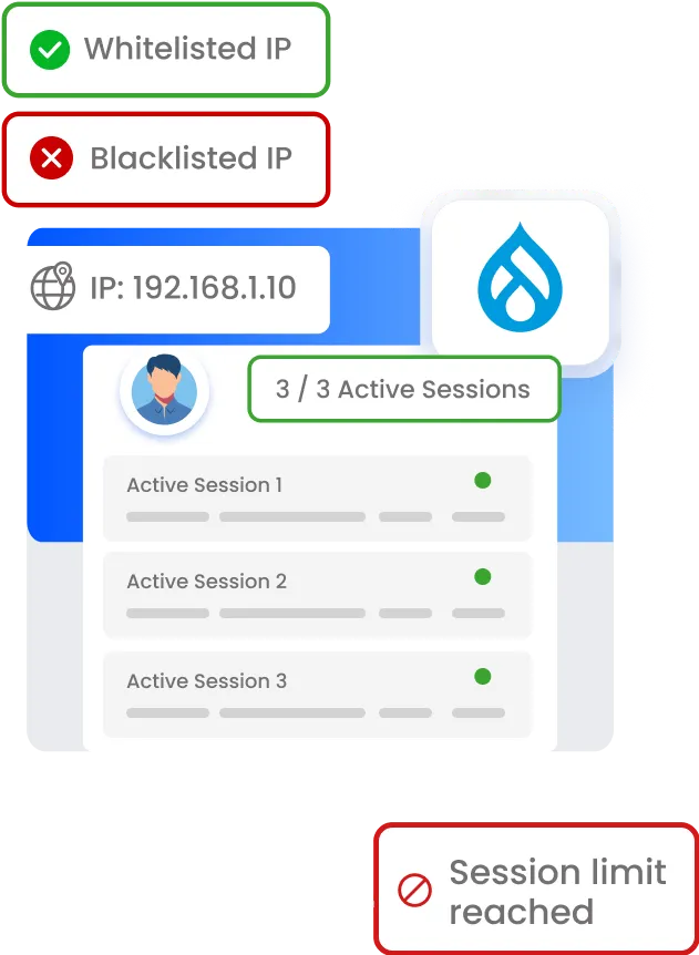 Drupal Session Management - IP-Based Sessions